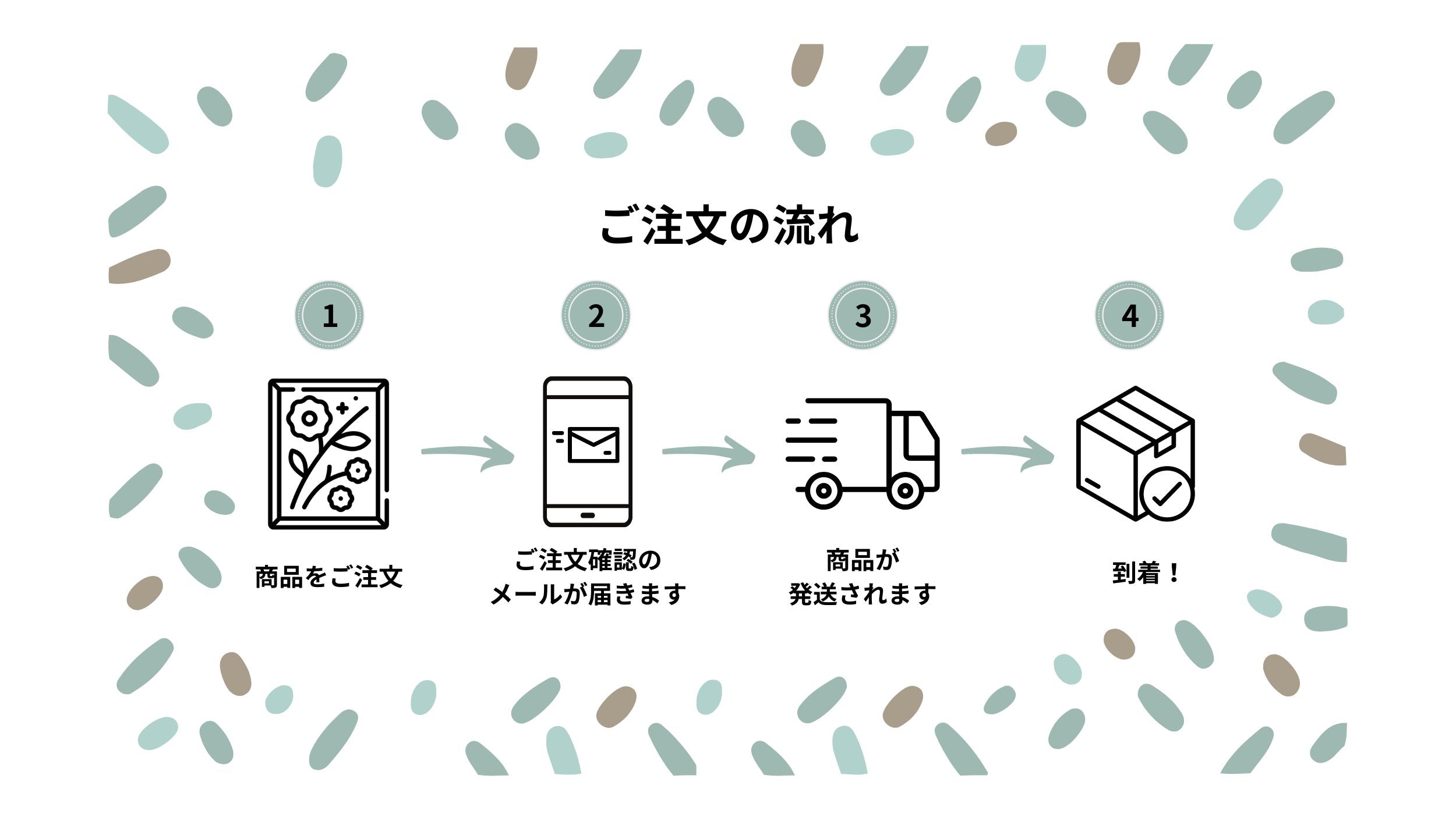 ご利用の前に｜北欧ポスター｜Project Nord – Project Nord (JP)